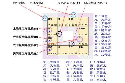 命盤四柱|子易預測網